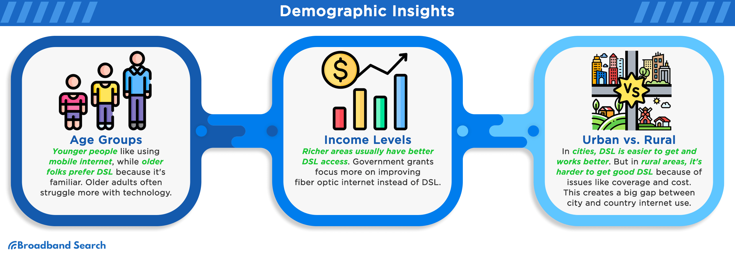 Demographic Insights