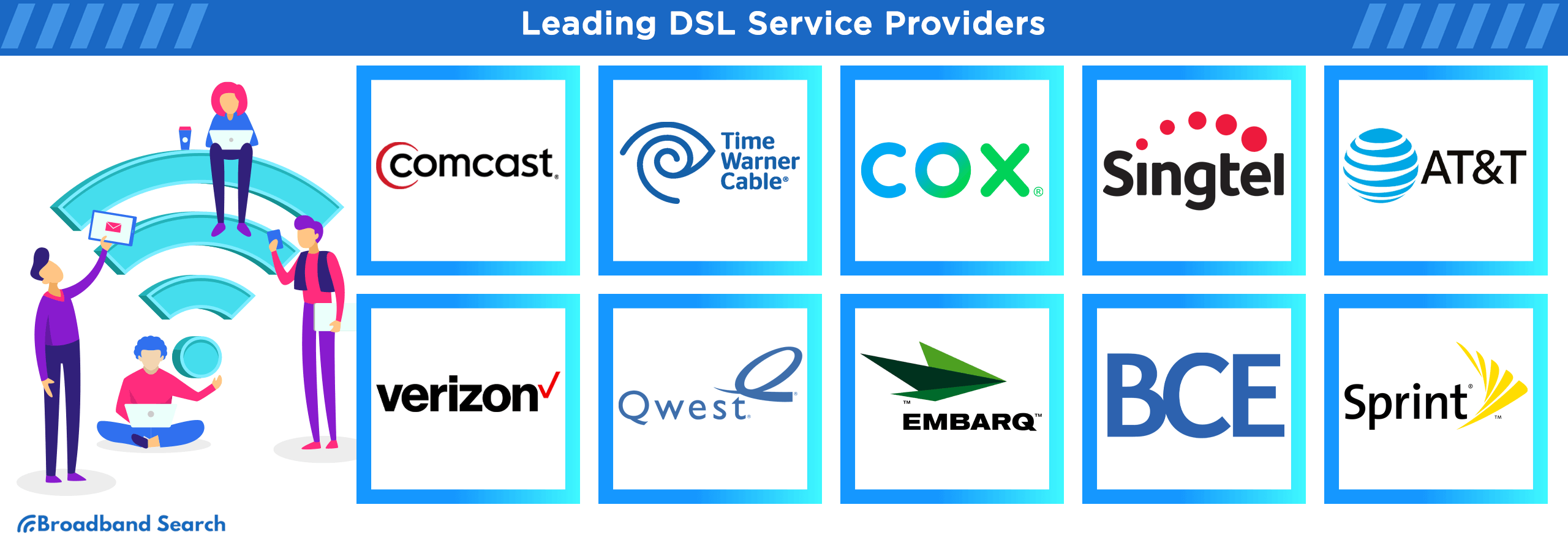 Leading DSL service providers