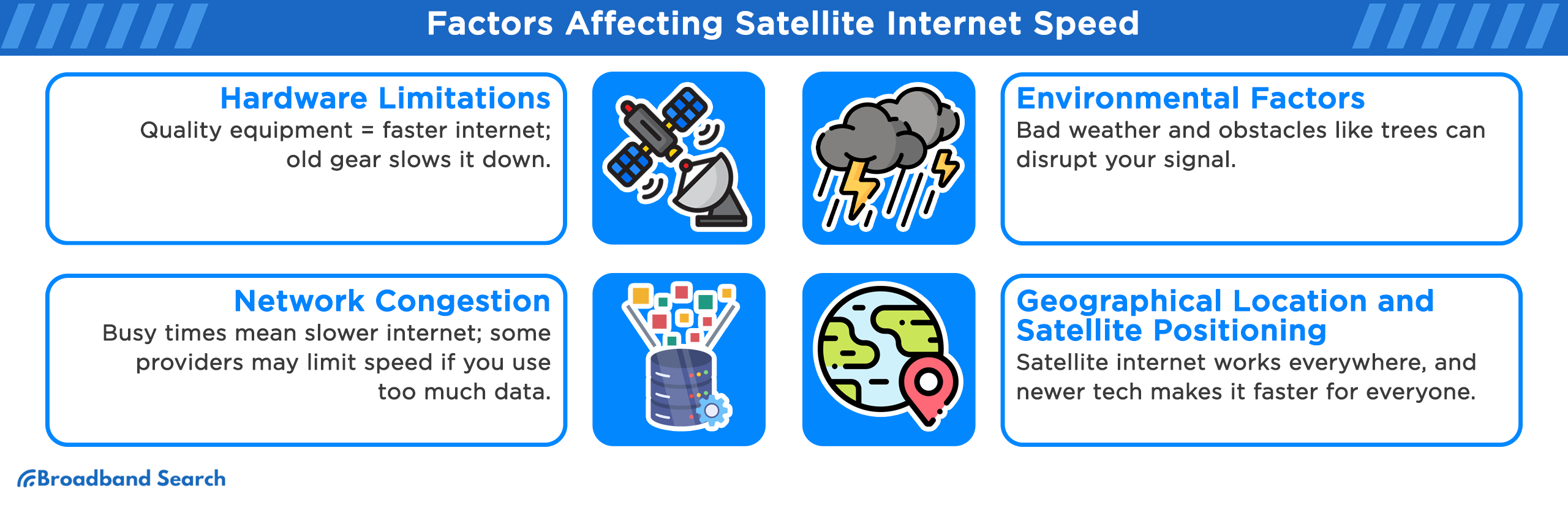 Factors affecting satellite internet speed