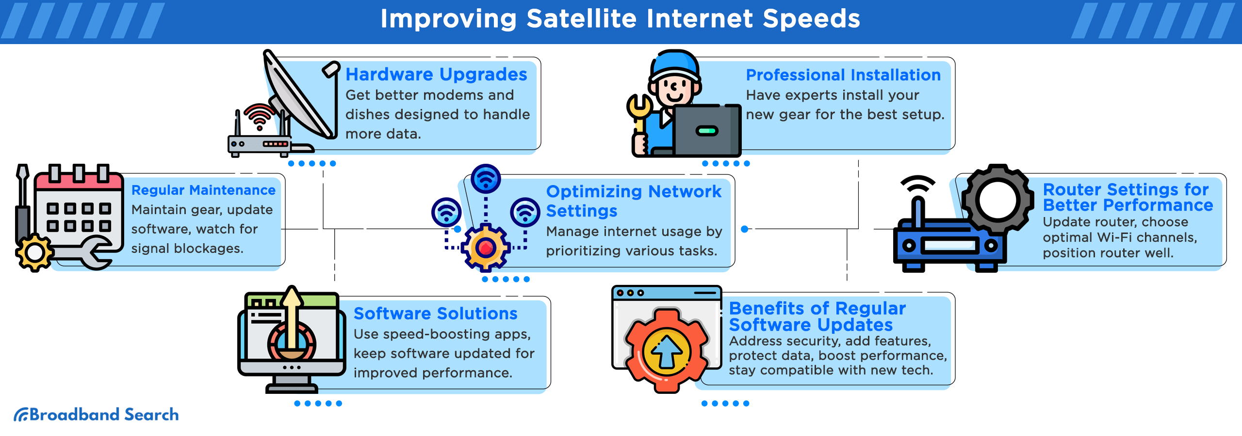 improving satellite internet speeds