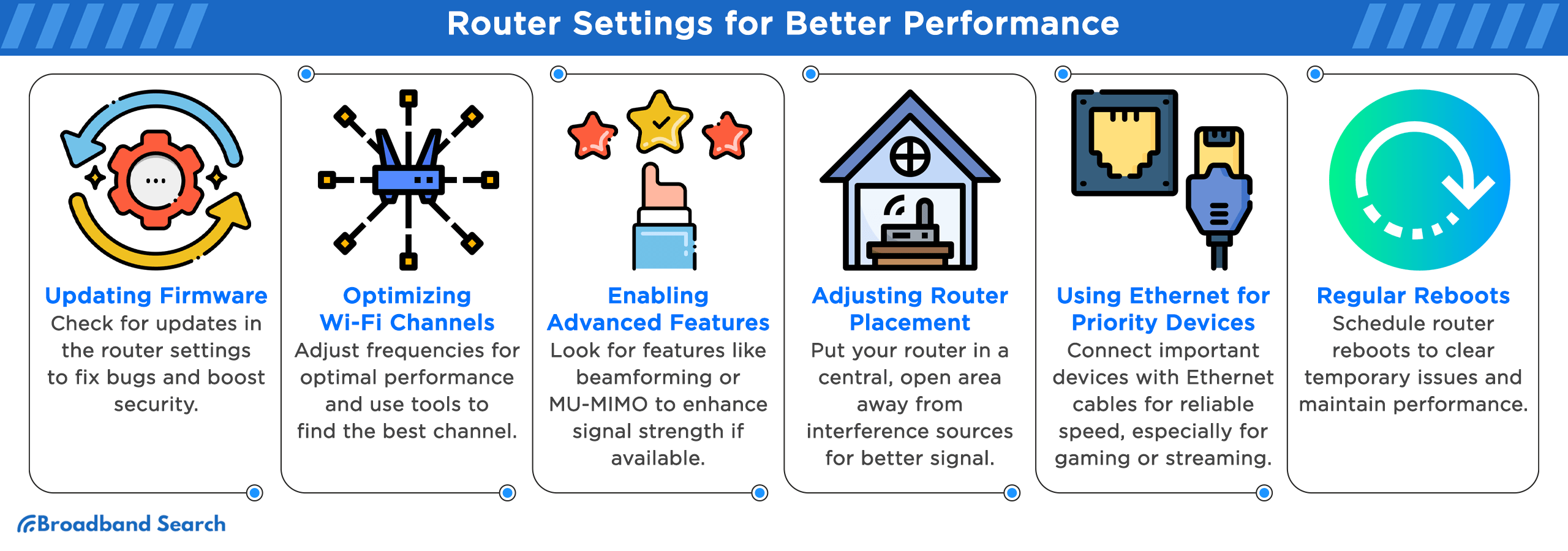 Router settings for better performance