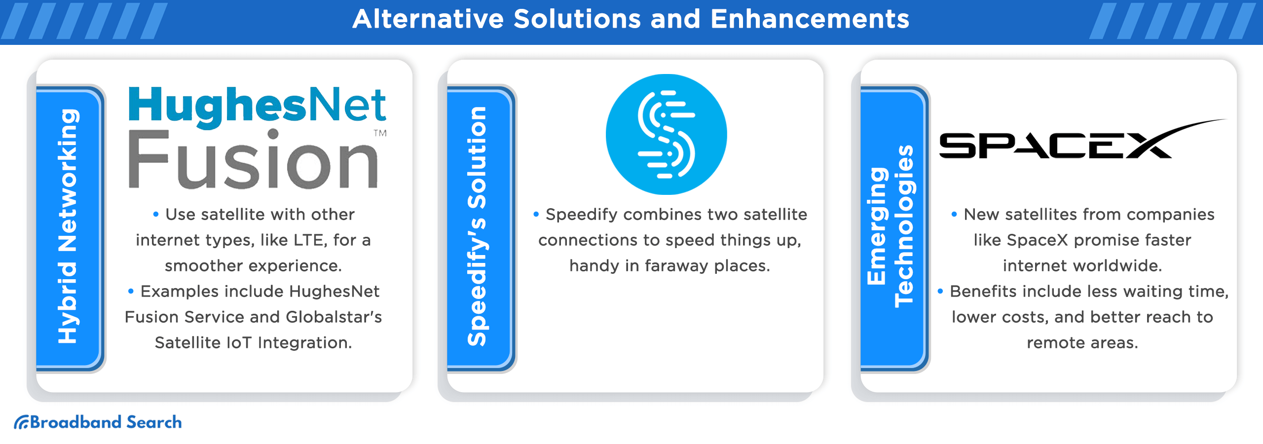 Alternative solutions and enhancements