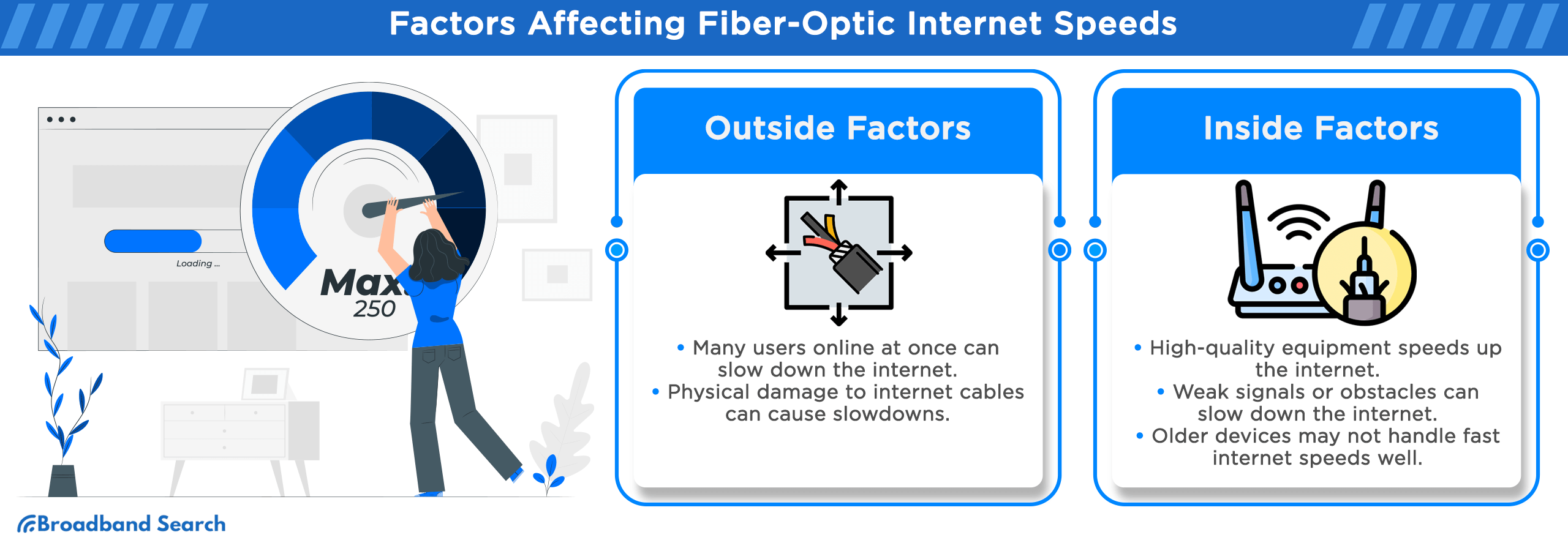 Factors affecting fiber-optic internet speeds