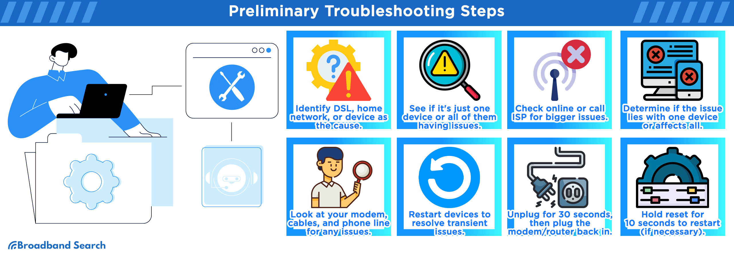 Preliminary Troubleshooting steps
