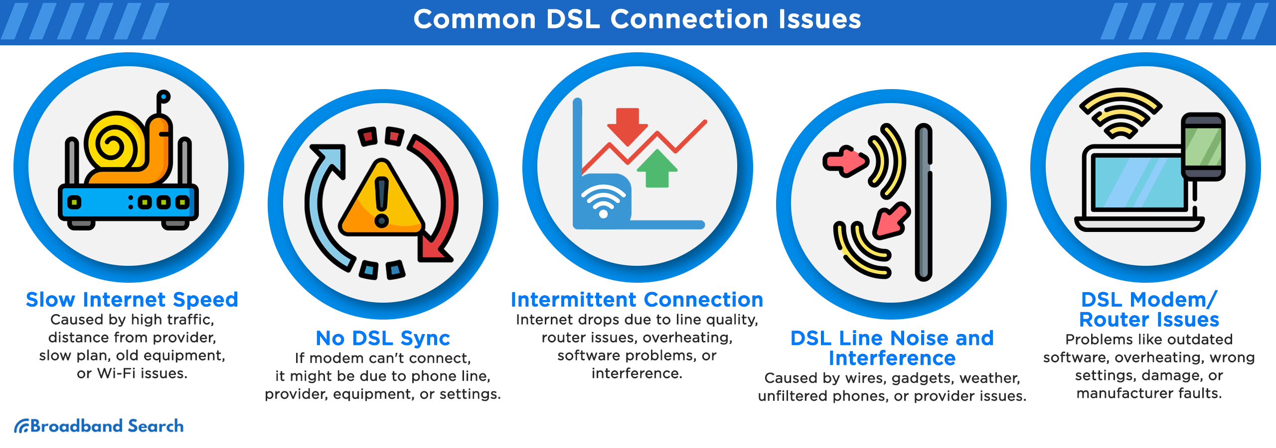 Common DSL connection issues
