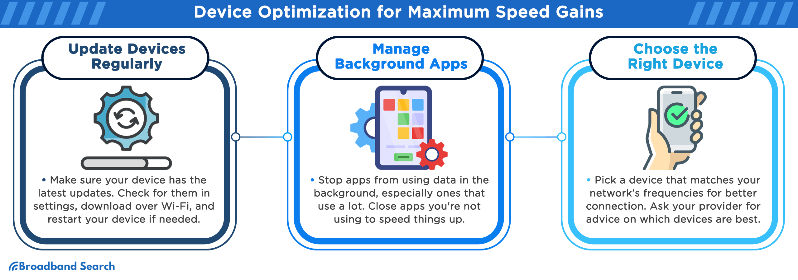 Device optimization for maximum speed gains