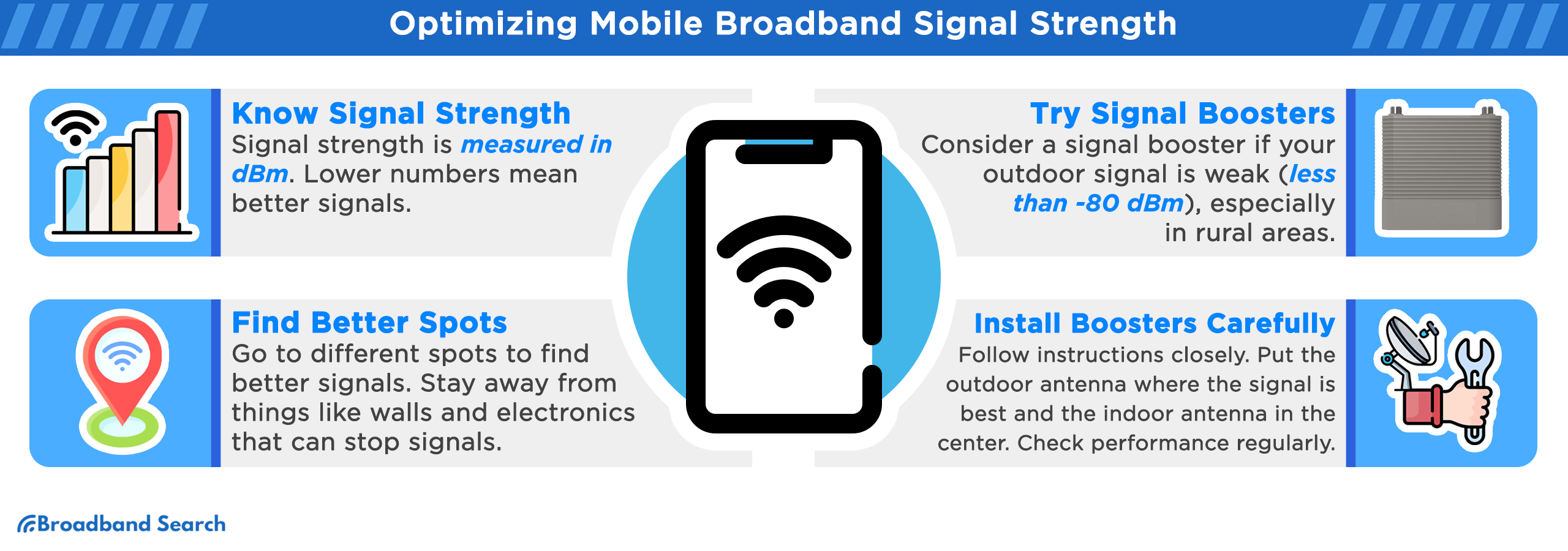 Optimizing Mobile broadband signal strength