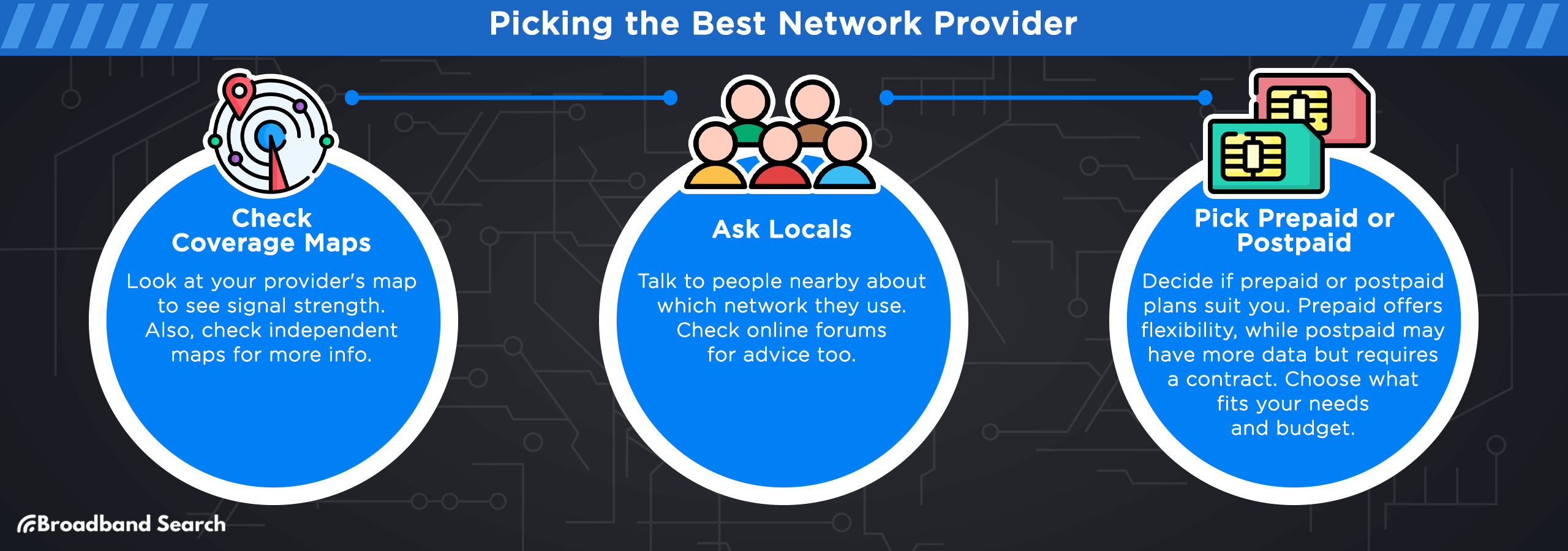 Picking the best network provider