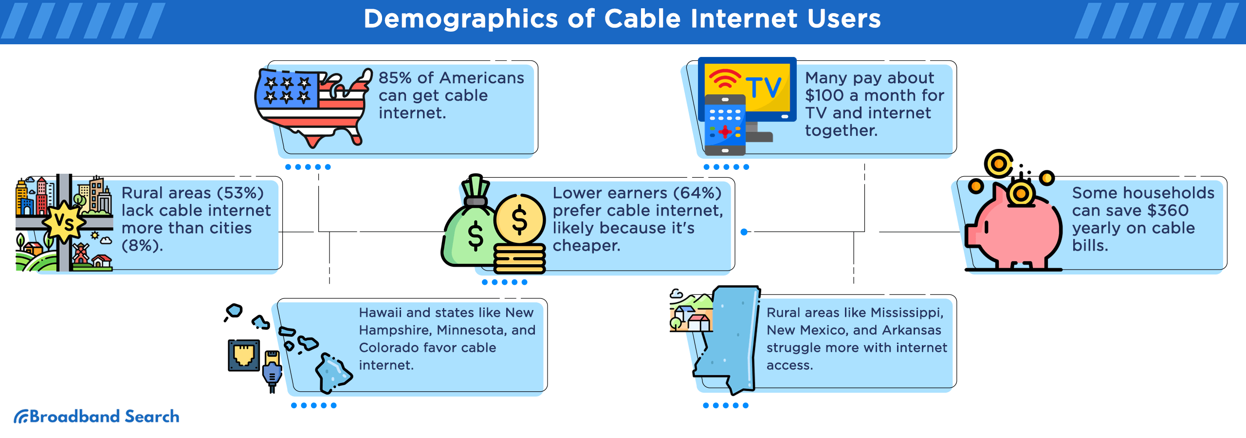 Demographics of cable internet users