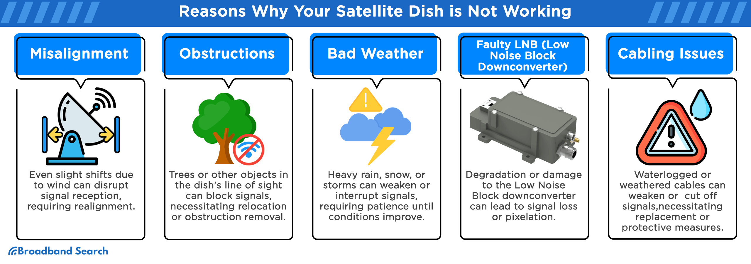 Reasons why your satellite dish is not working