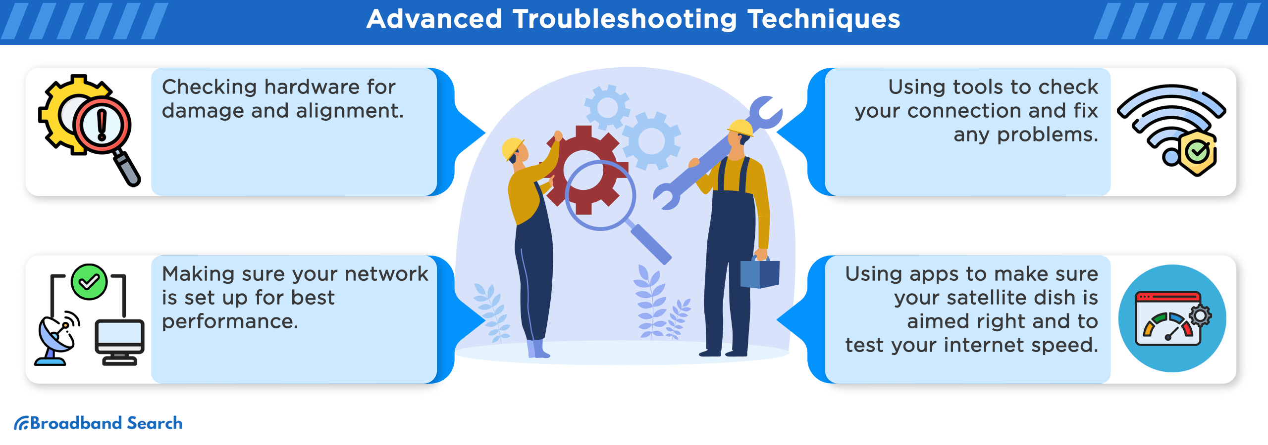 Advanced troubleshooting techniques