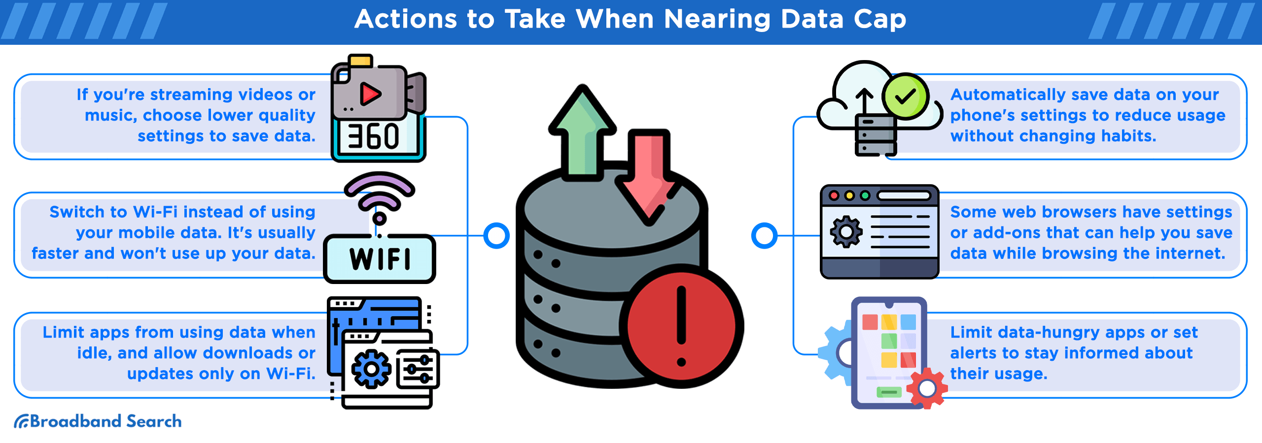 Actions to take when nearing data cap
