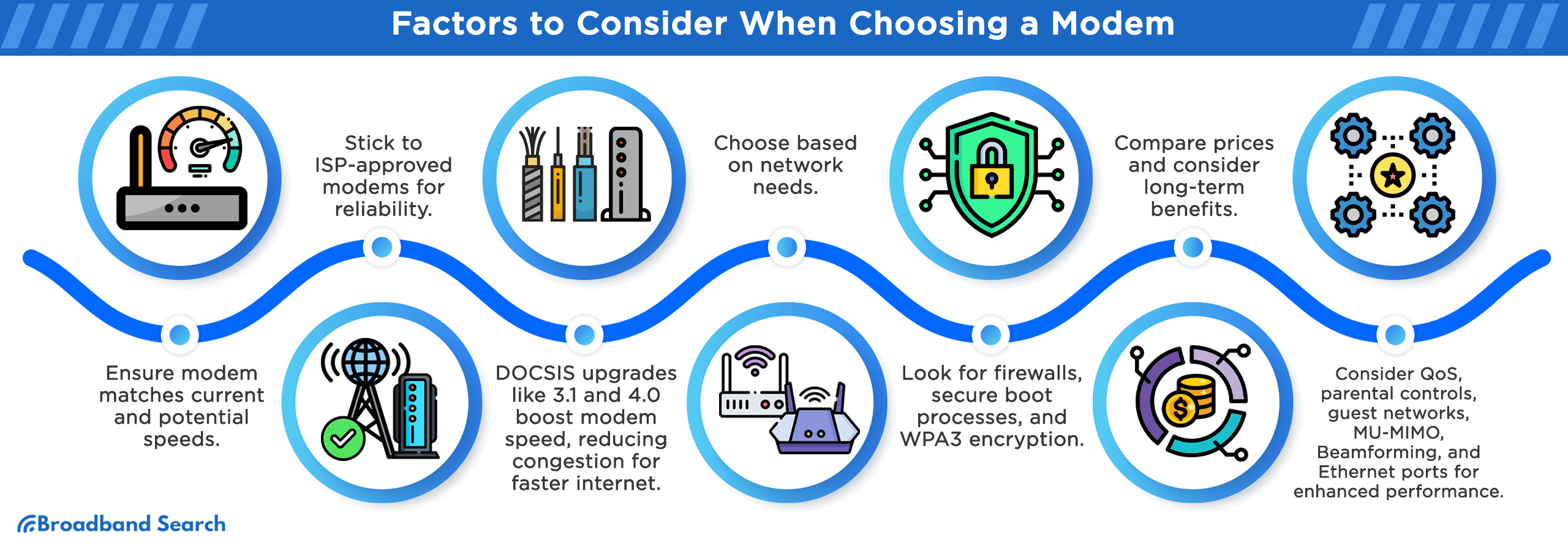 Factors to consider when choosing a modem