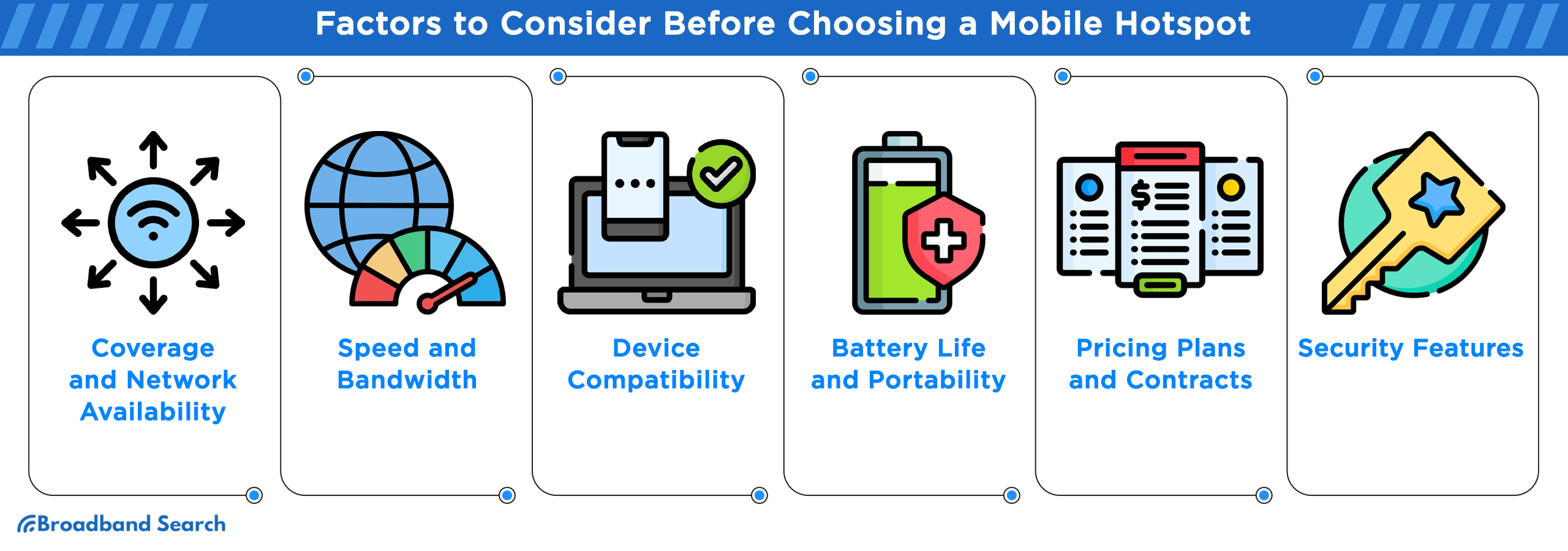 Factors to consider before choosing a mobile hotspot