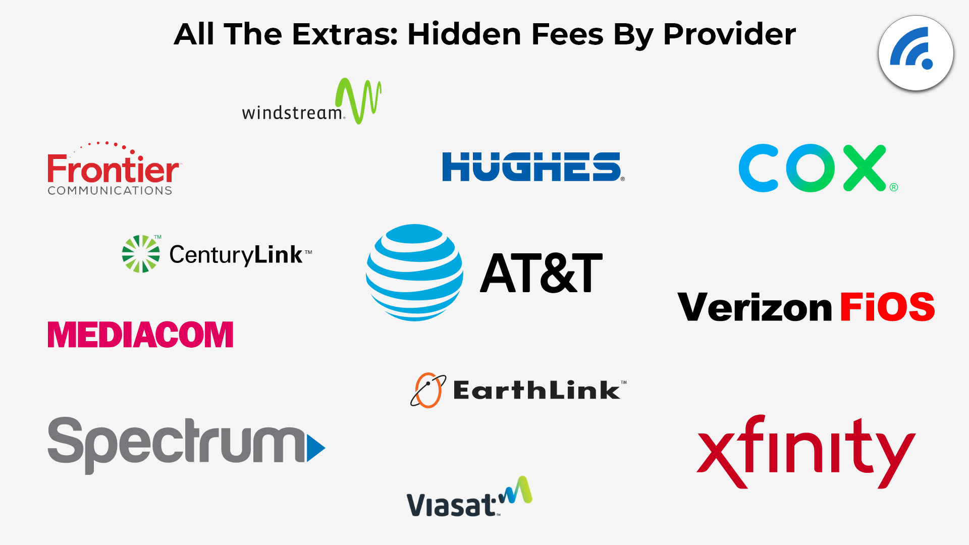 All The Extras: Hidden Fees By Provider