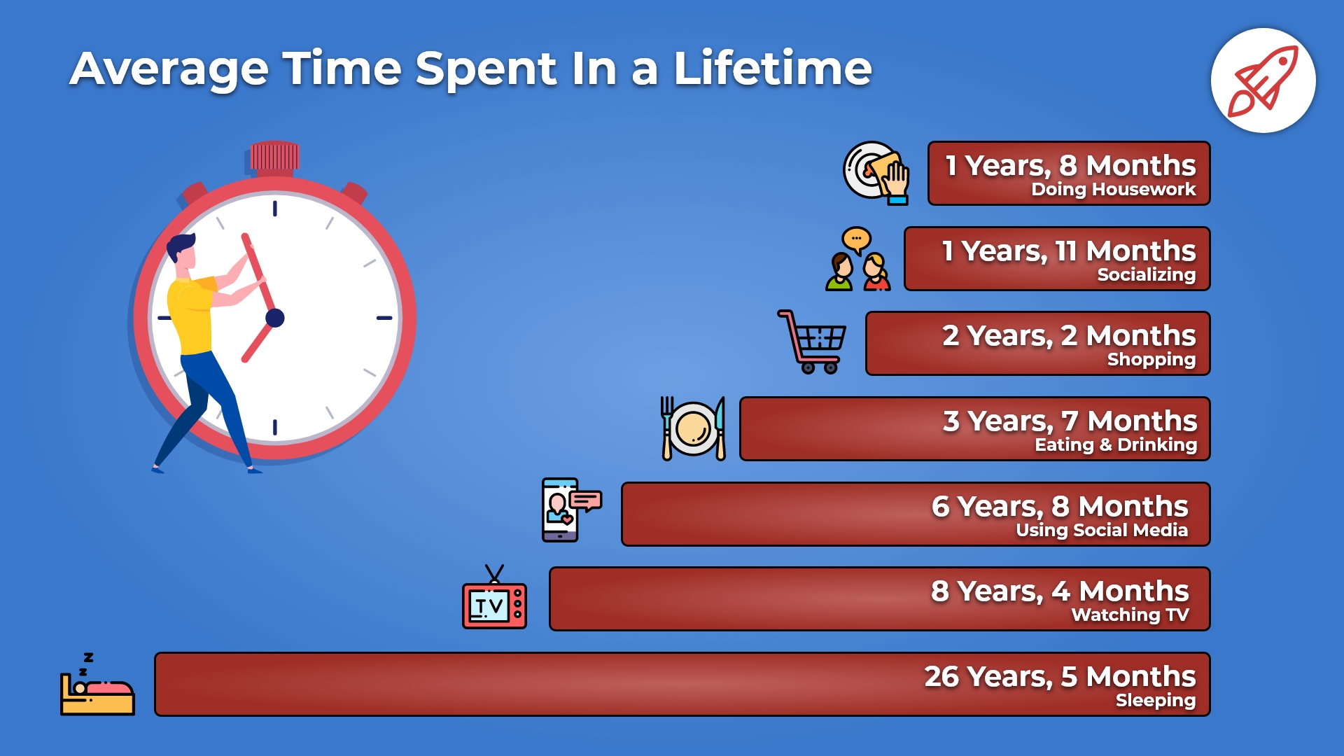 Average Time Spent On Tasks In A Lifetime
