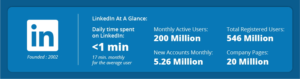 Daily Time Spent on LinkedIn