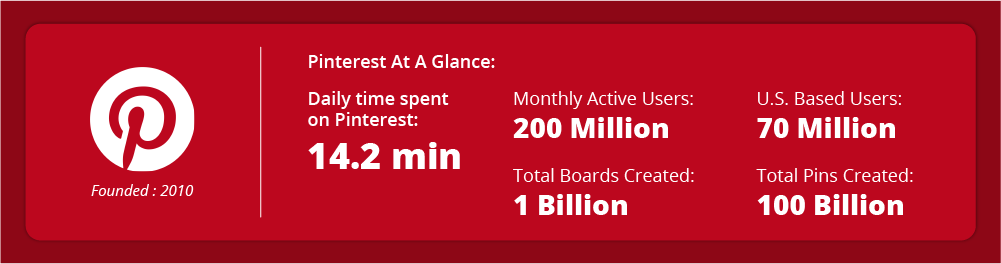 Daily Time Spent on Pinterest