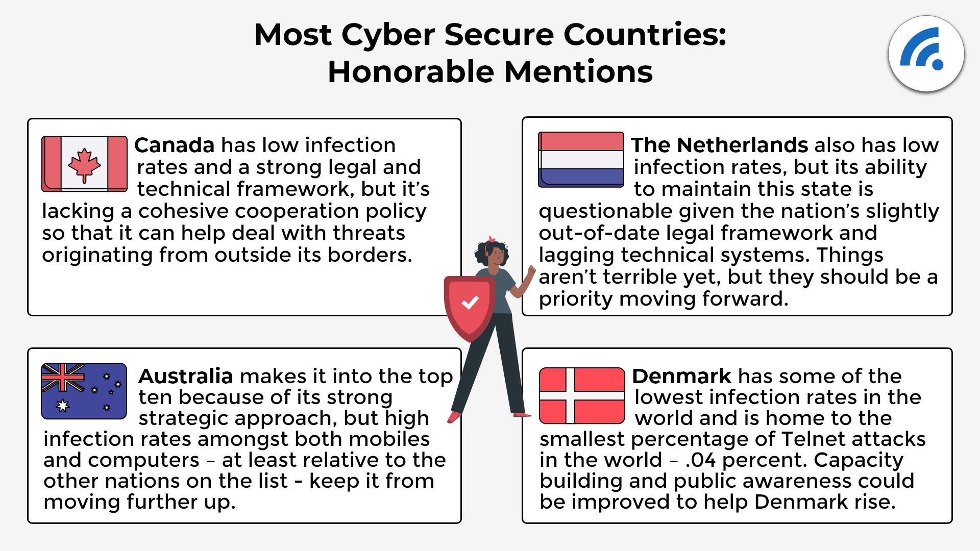 Most Cybersecure Countries Honorable Mentions