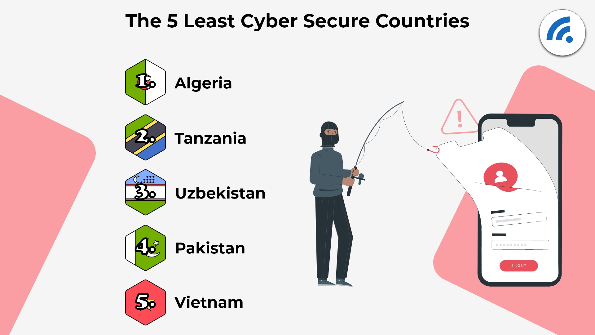 Least Cybersecure Countries In 2020