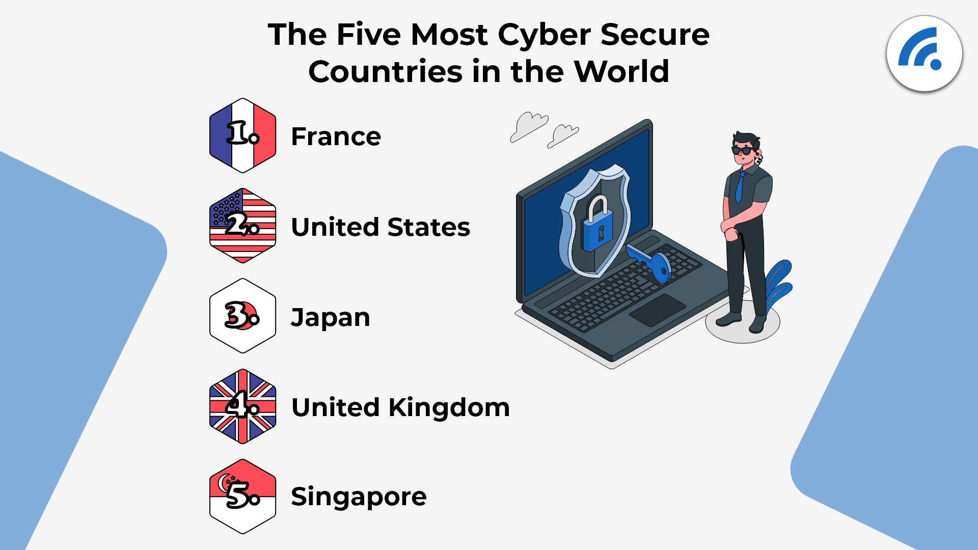 Most Cybersecure Countries In 2020