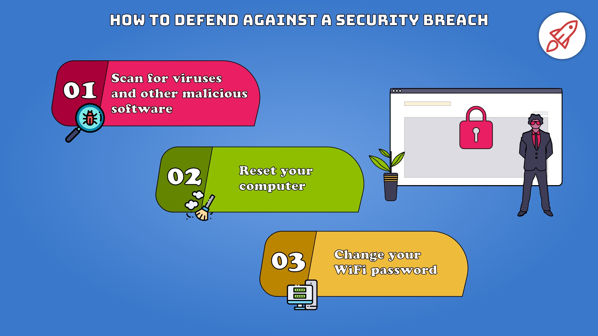 How to defend yourself against a security breach