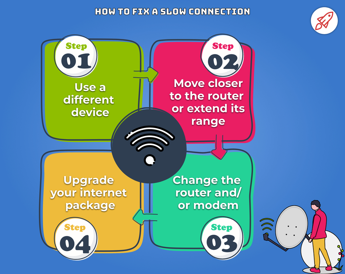 How to fix a slow connection