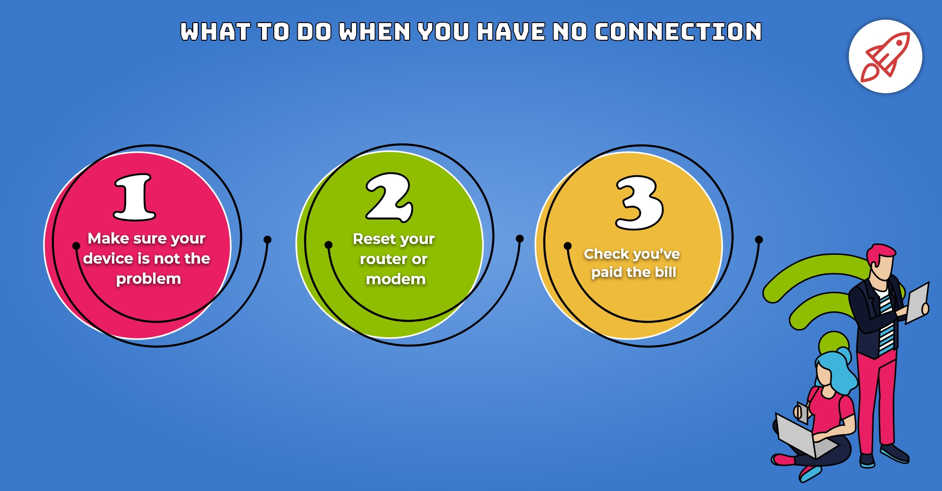 What to do when you have no connection