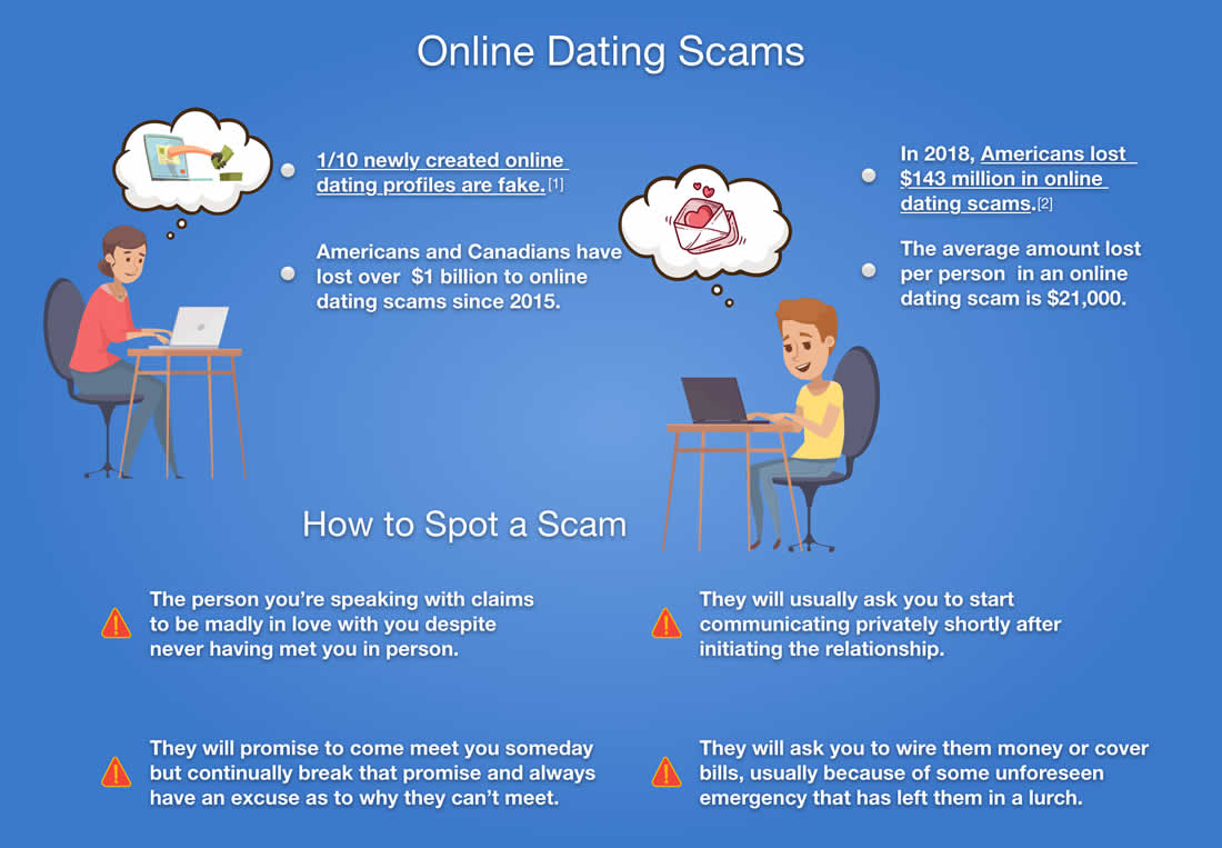 new online dating scams