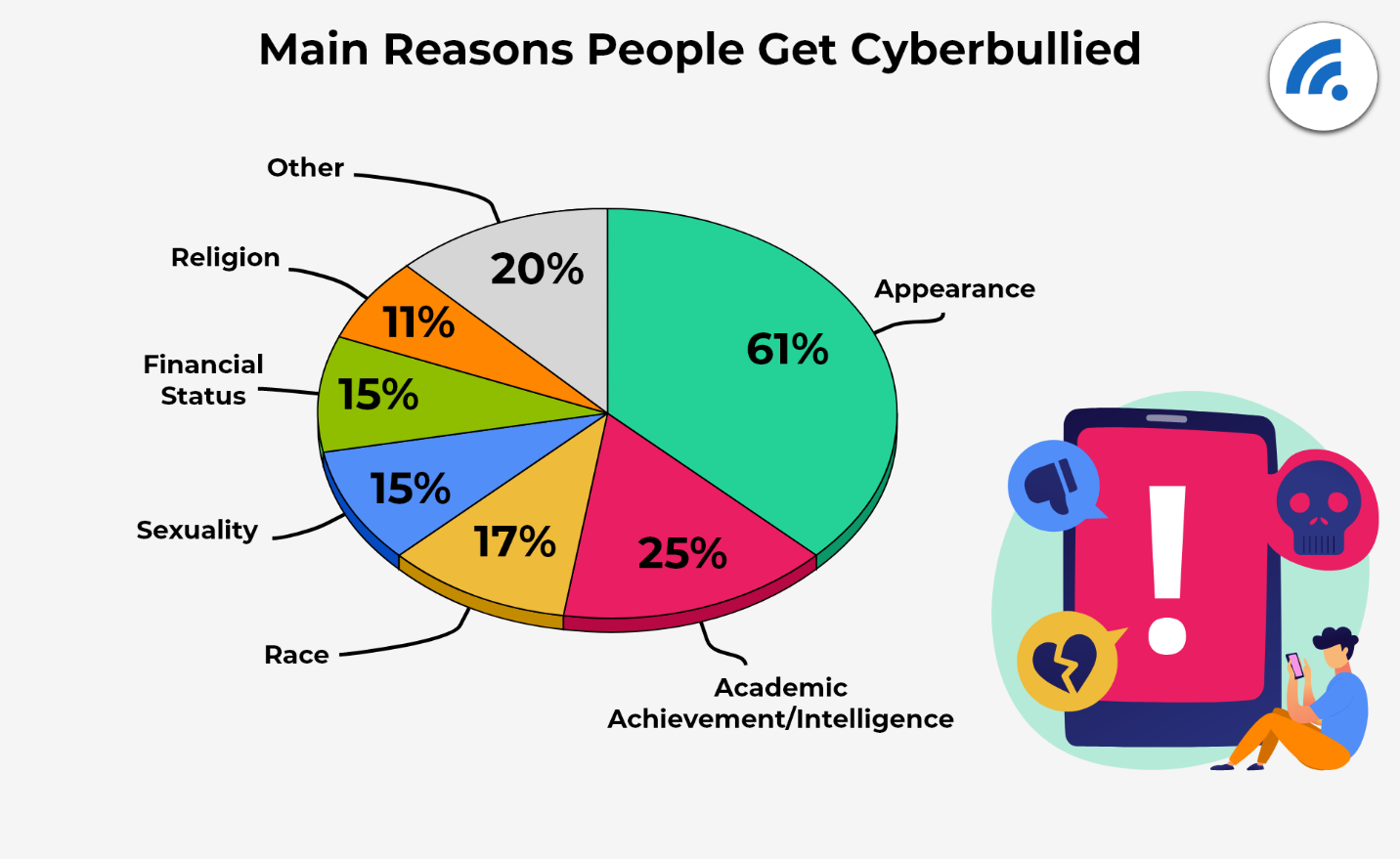 All The Latest Cyberbullying Statistics 2022 2024 