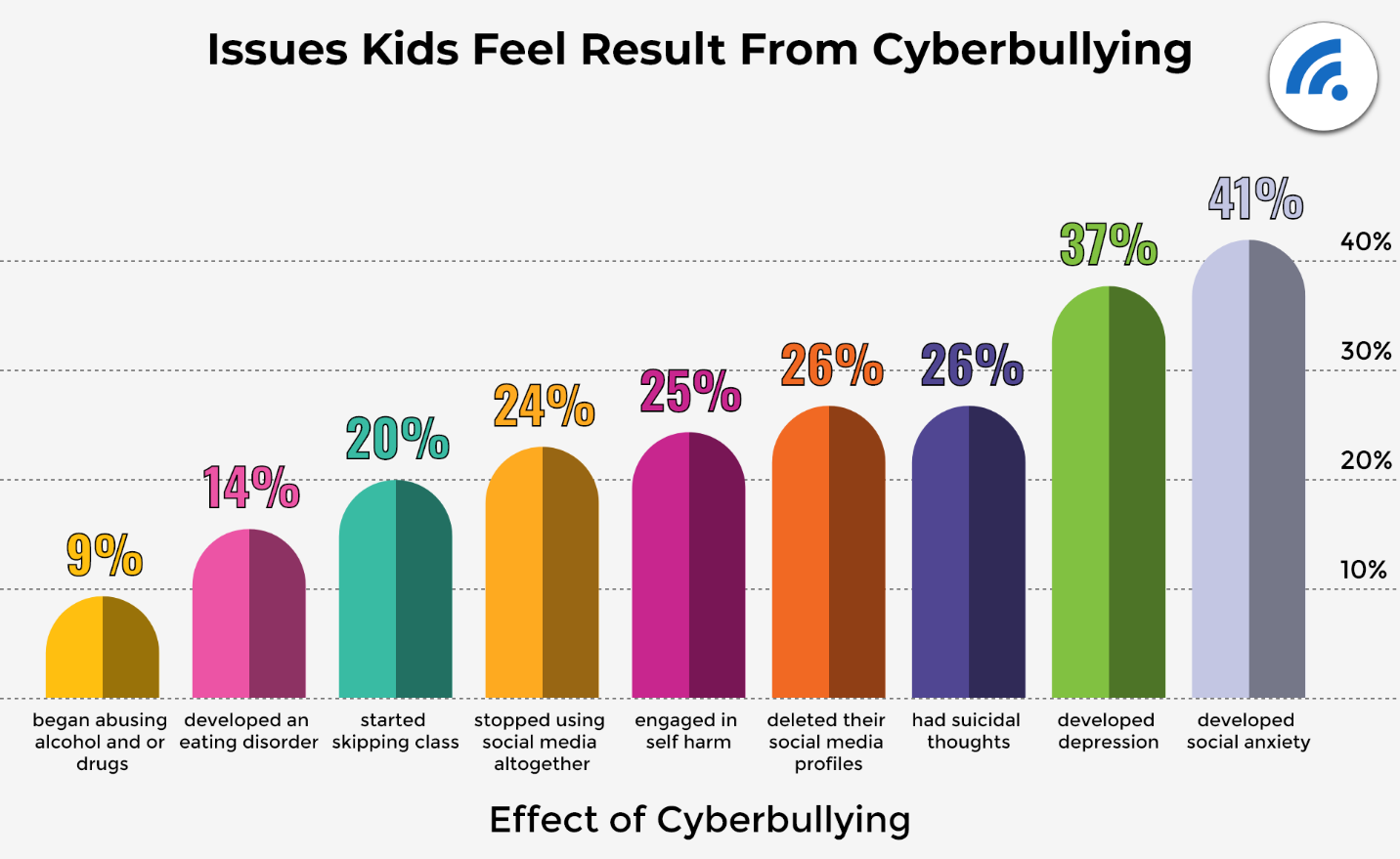 All The Latest Cyberbullying Statistics 2022 2024 