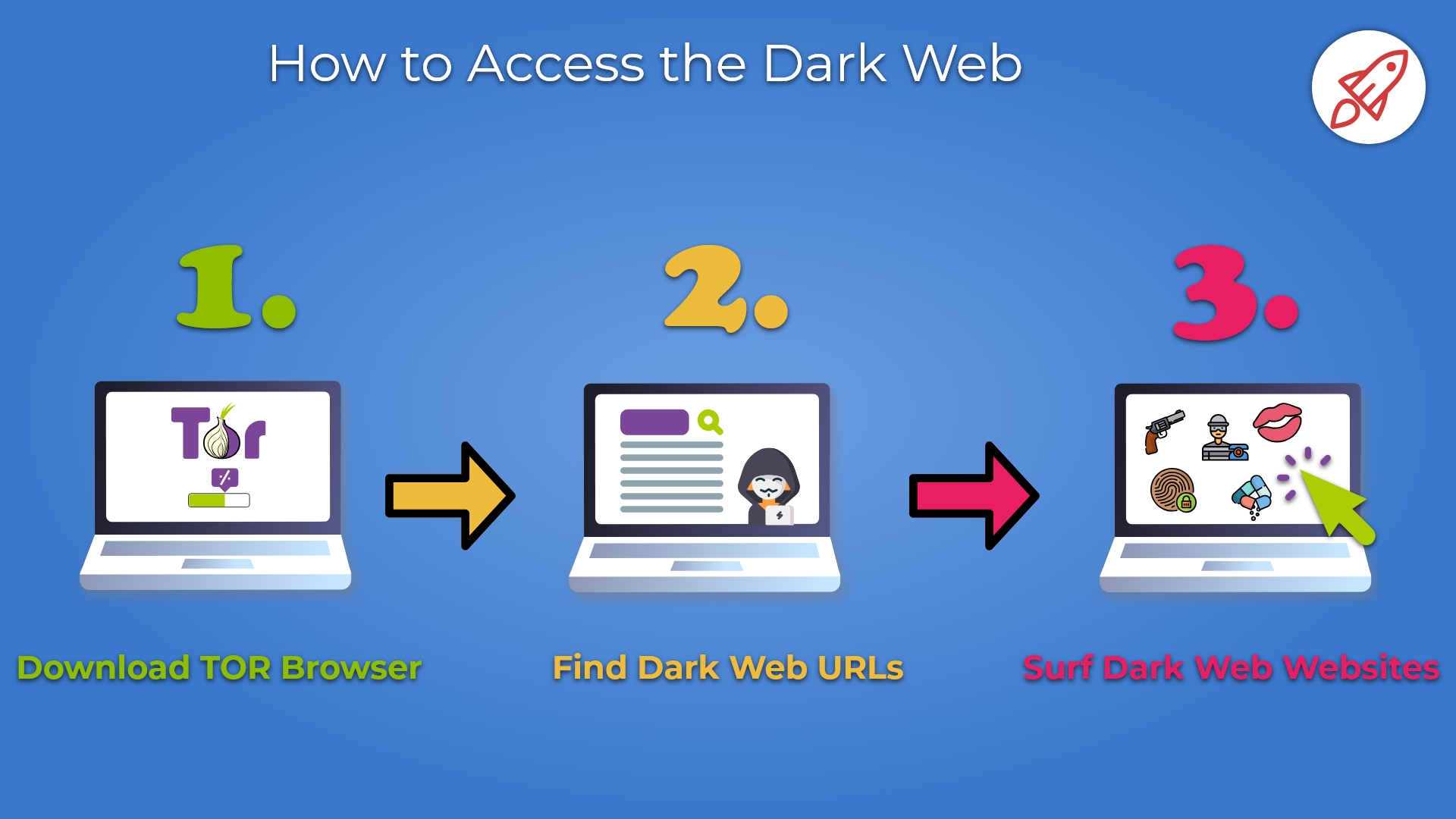 everything-you-need-to-know-about-the-dark-web-in-2022-broadbandsearch