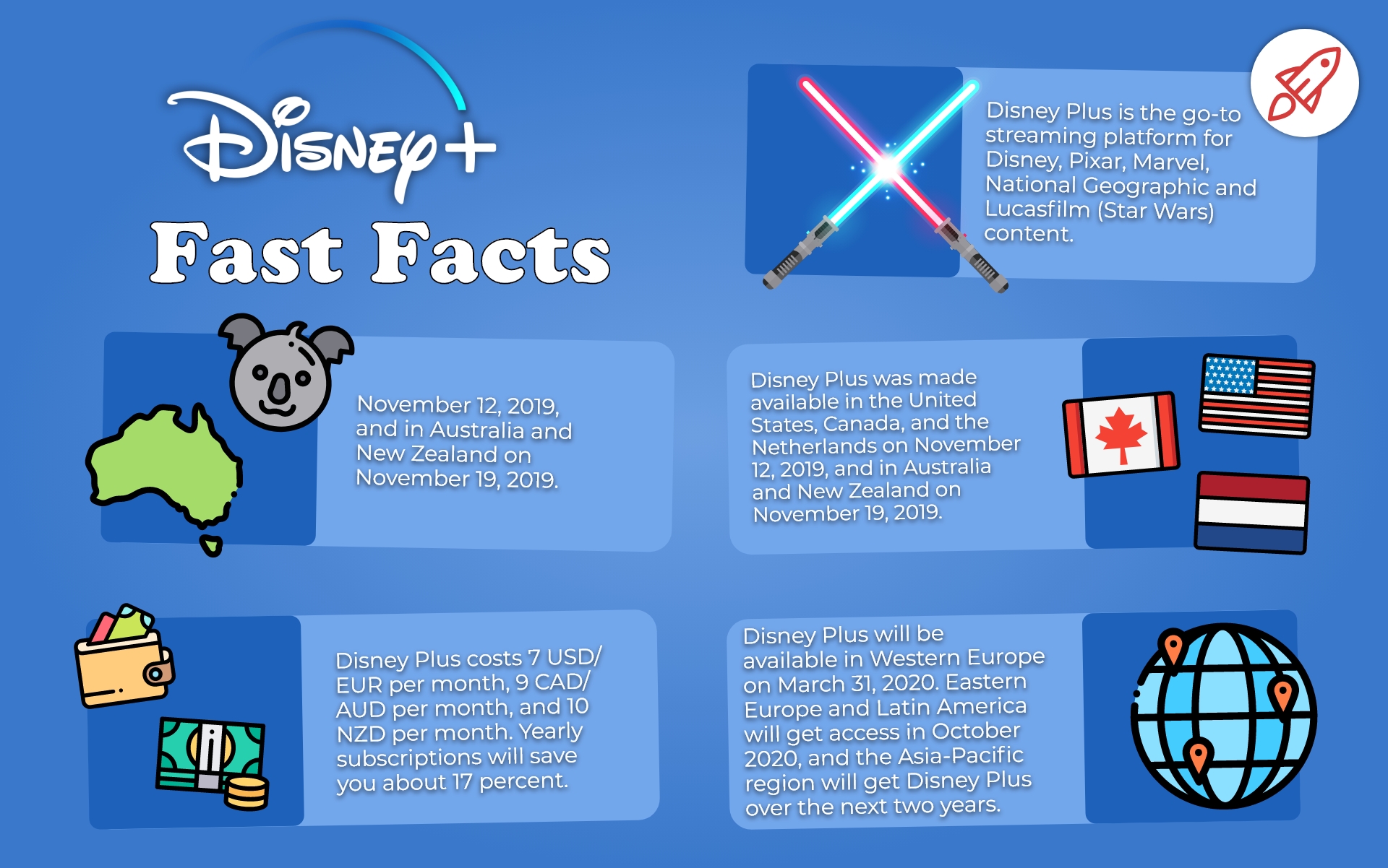 Fast Facts About Disney Plus