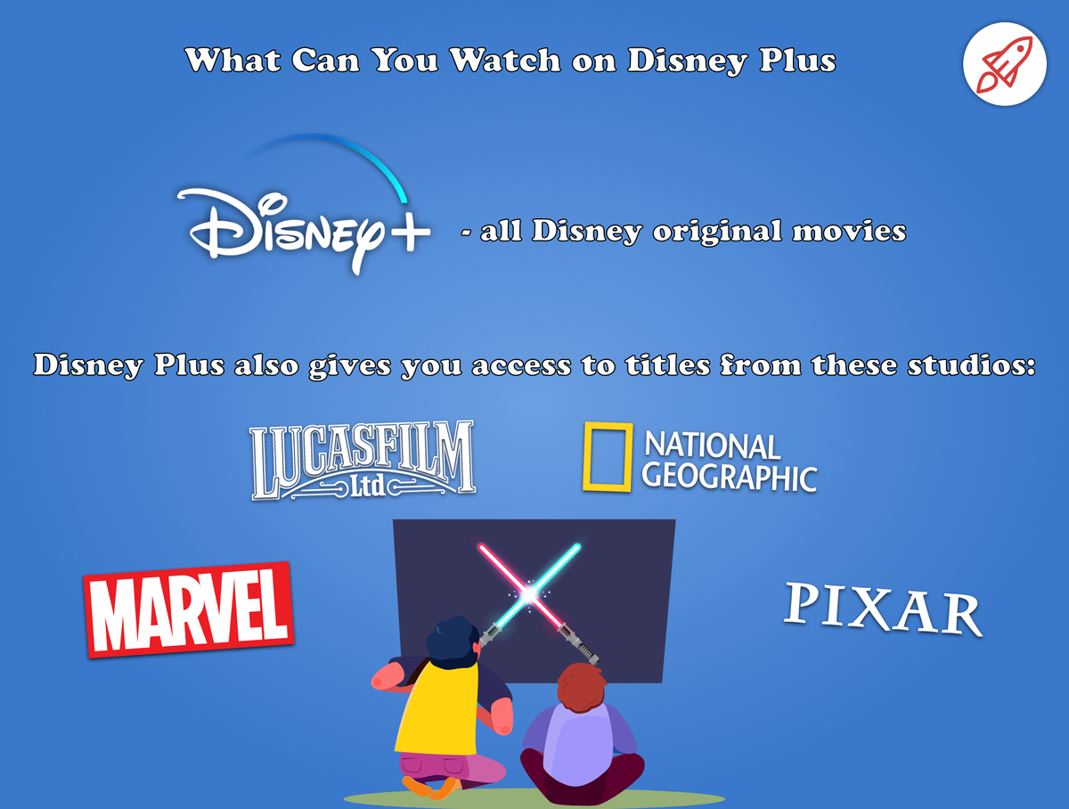 Disney Plus: Everything You Need to Know Before You Sign Up