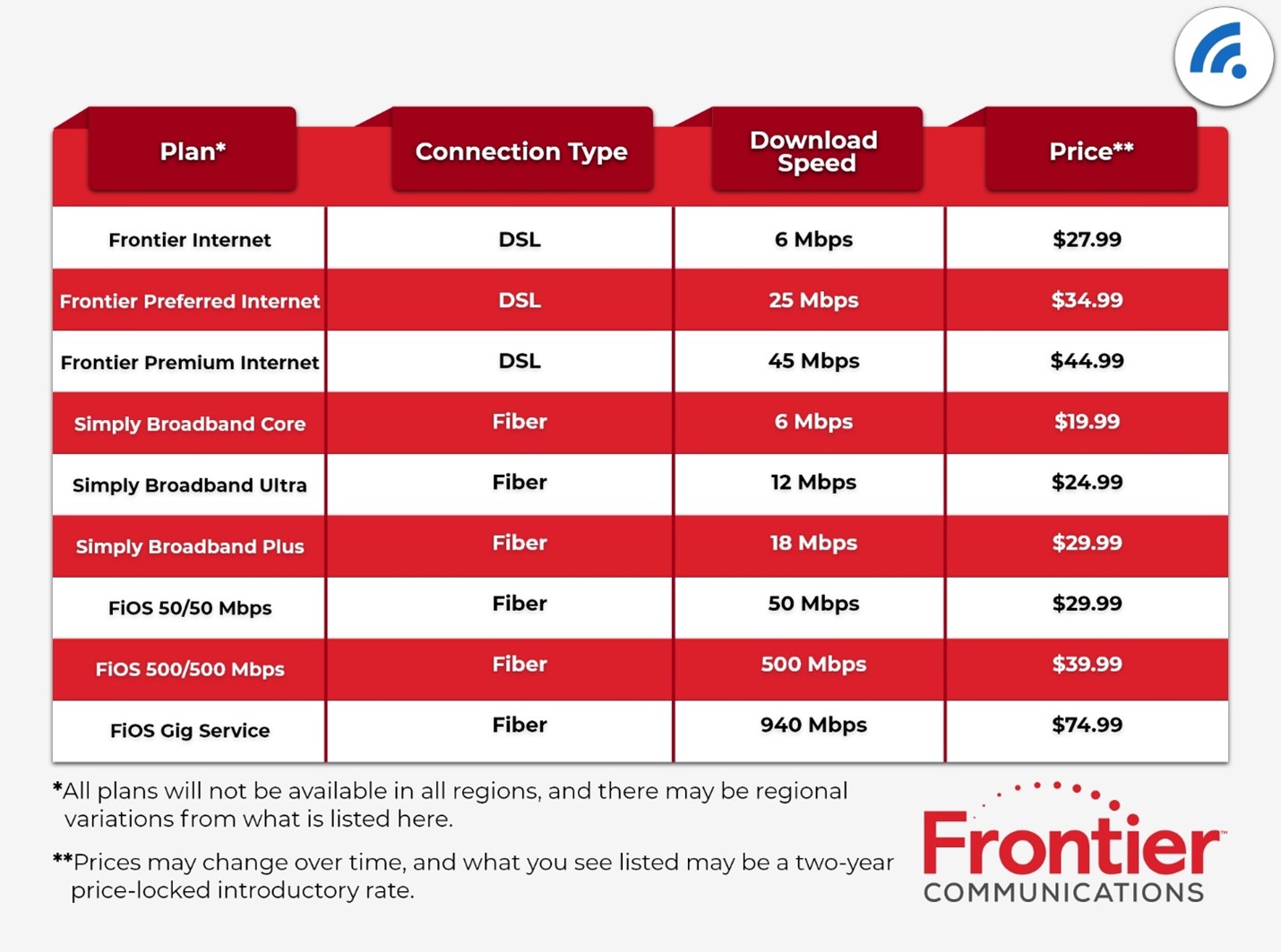 frontier-internet-review-broadbandsearch