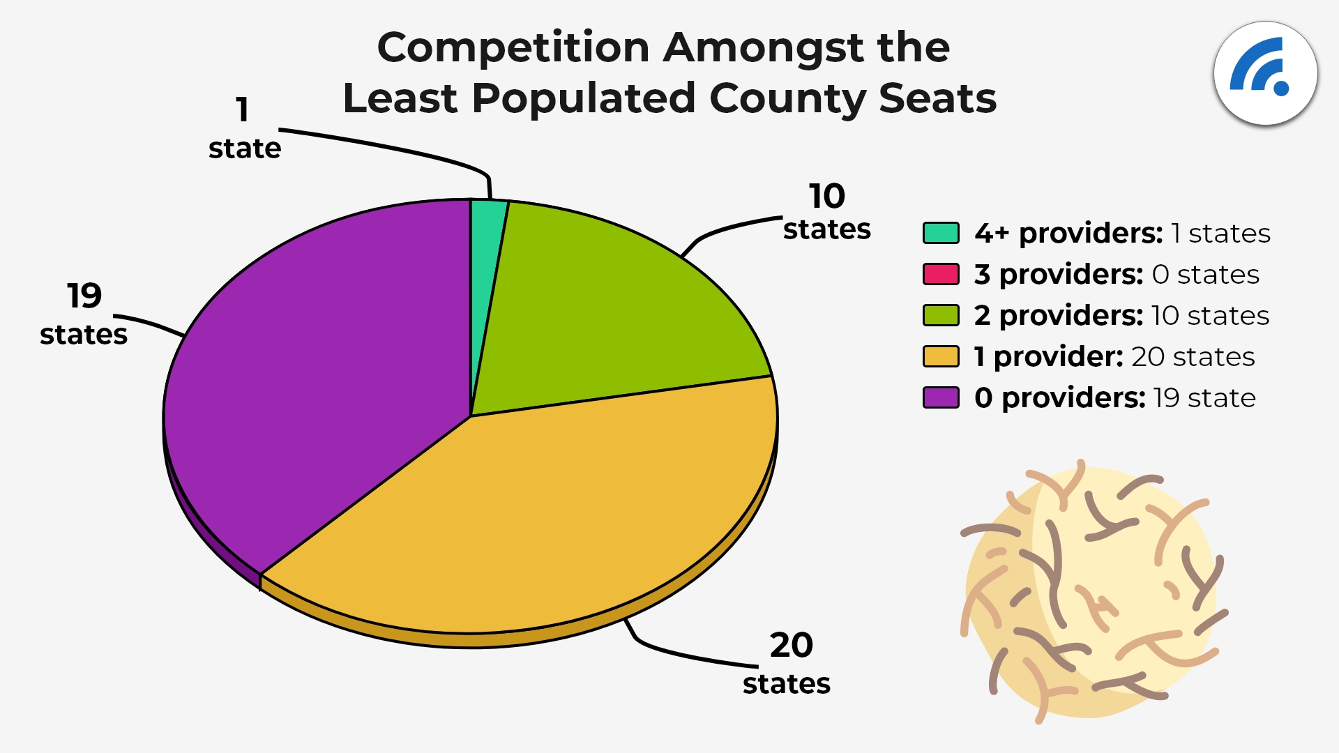 a-snapshot-of-internet-service-provider-competition-in-the-u-s