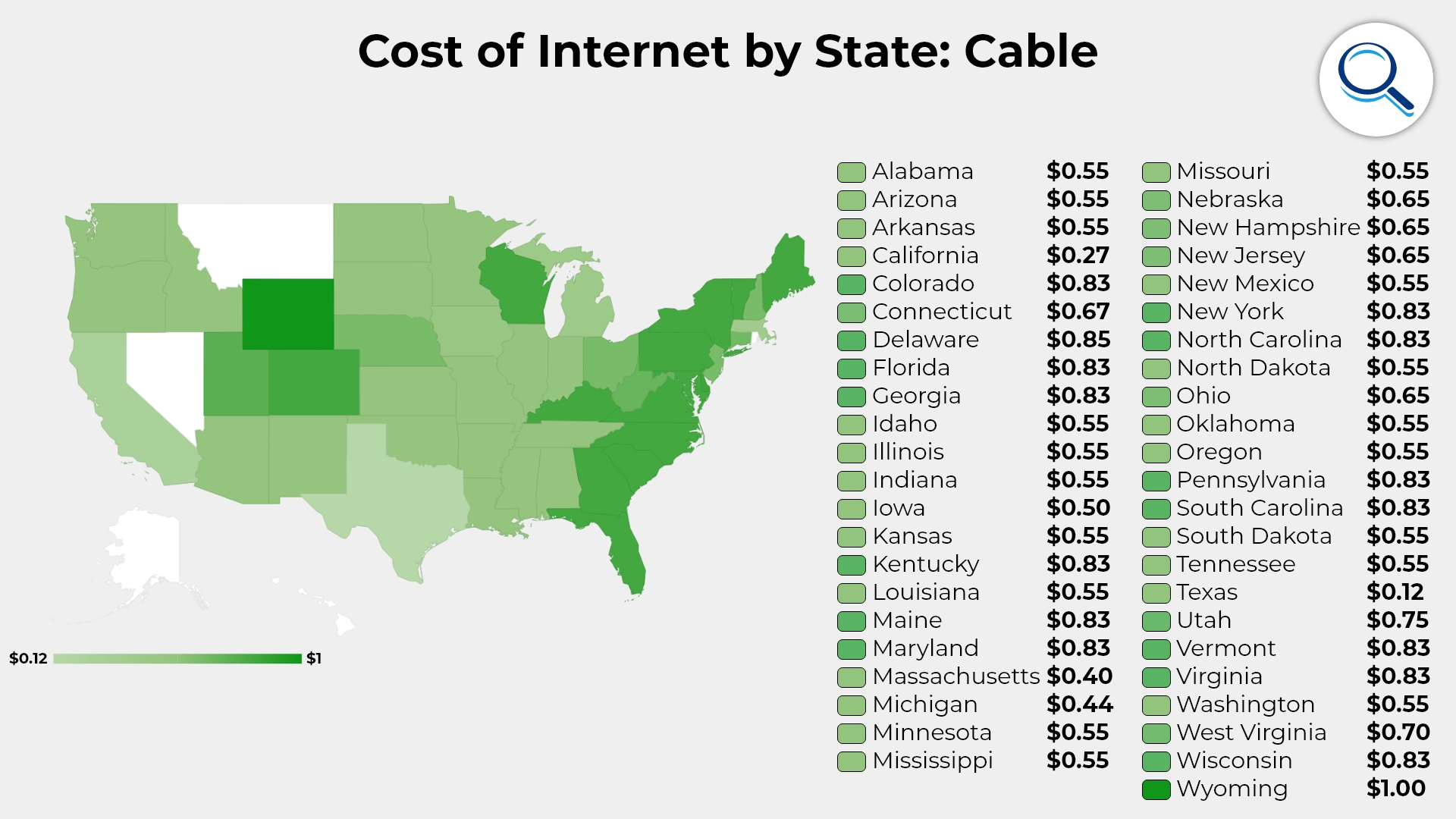 The Cost of Internet State In The USA - BroadbandSearch