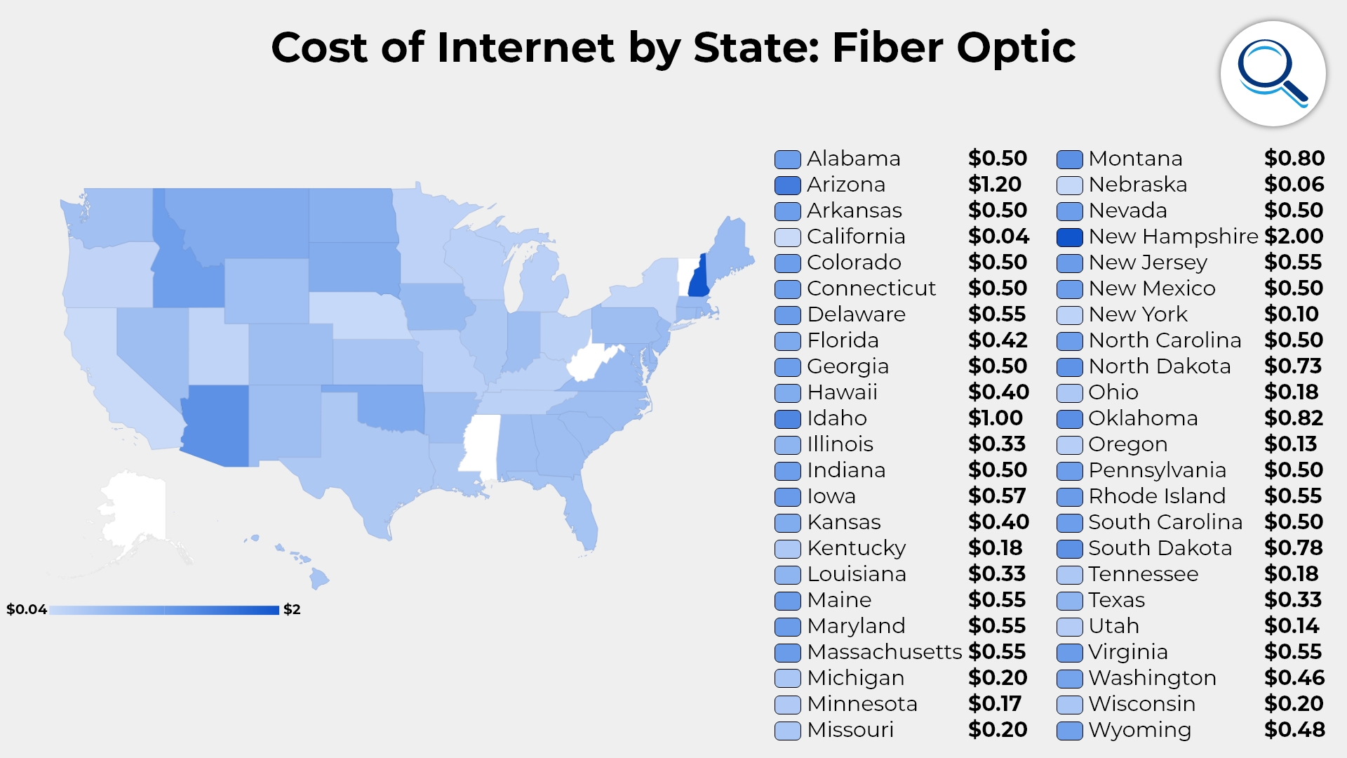 The Cost of Internet by State in the USA
