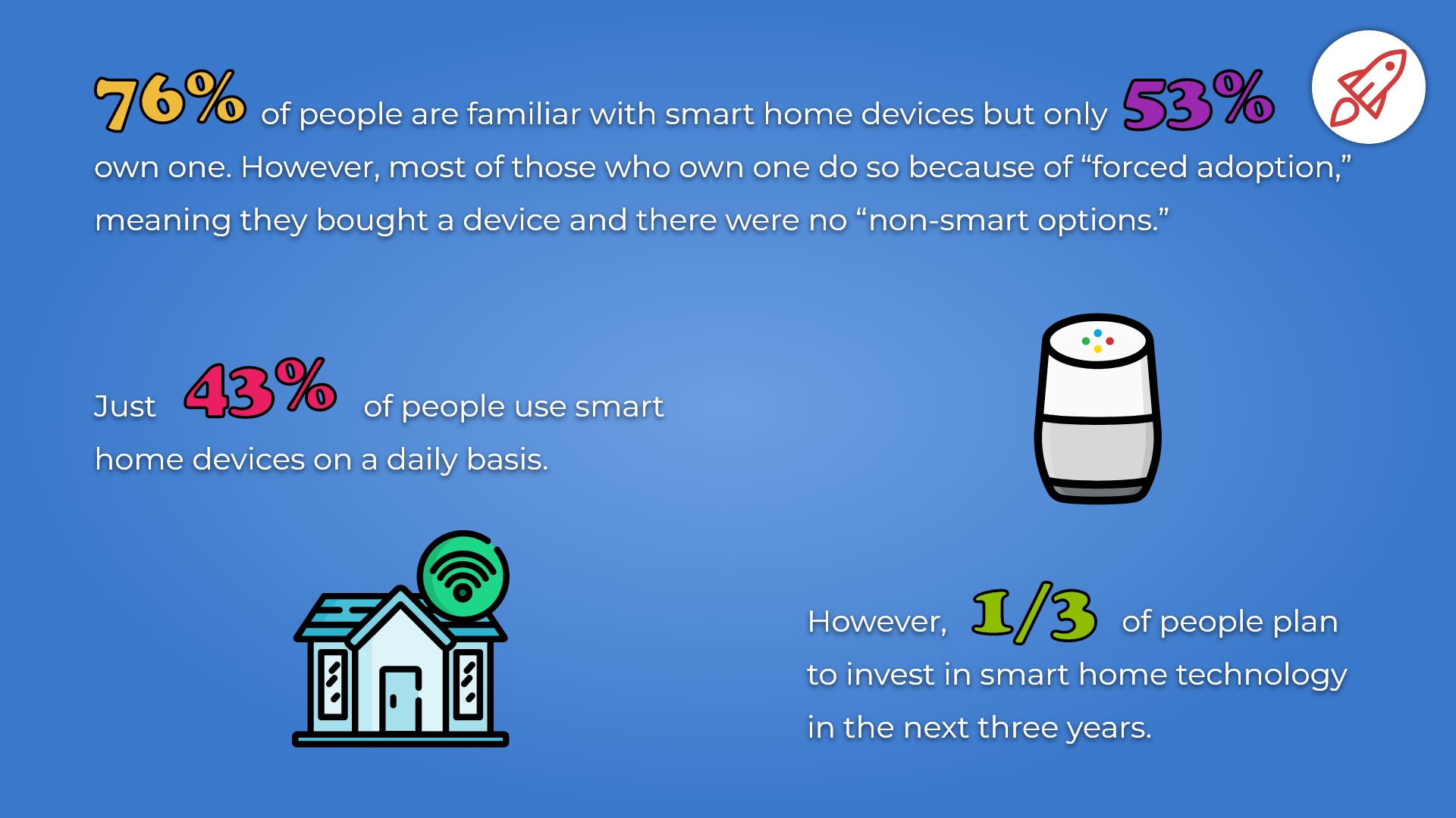Smart Home Usage