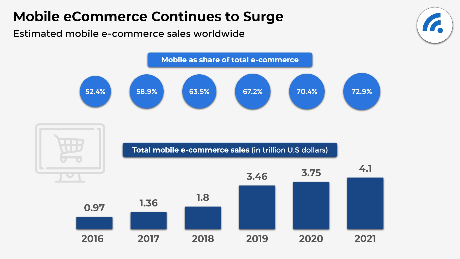 Рейтинг e commerce проектов