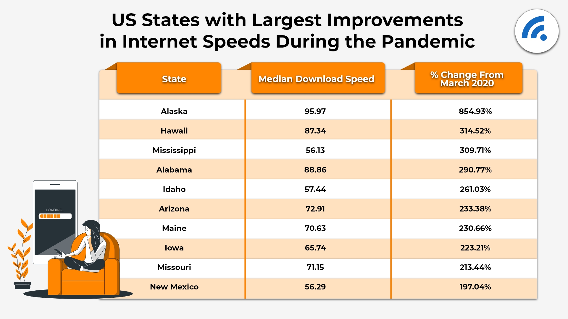 How Has The Internet Held Up During The COVID-19 Pandemic? The Story So Far