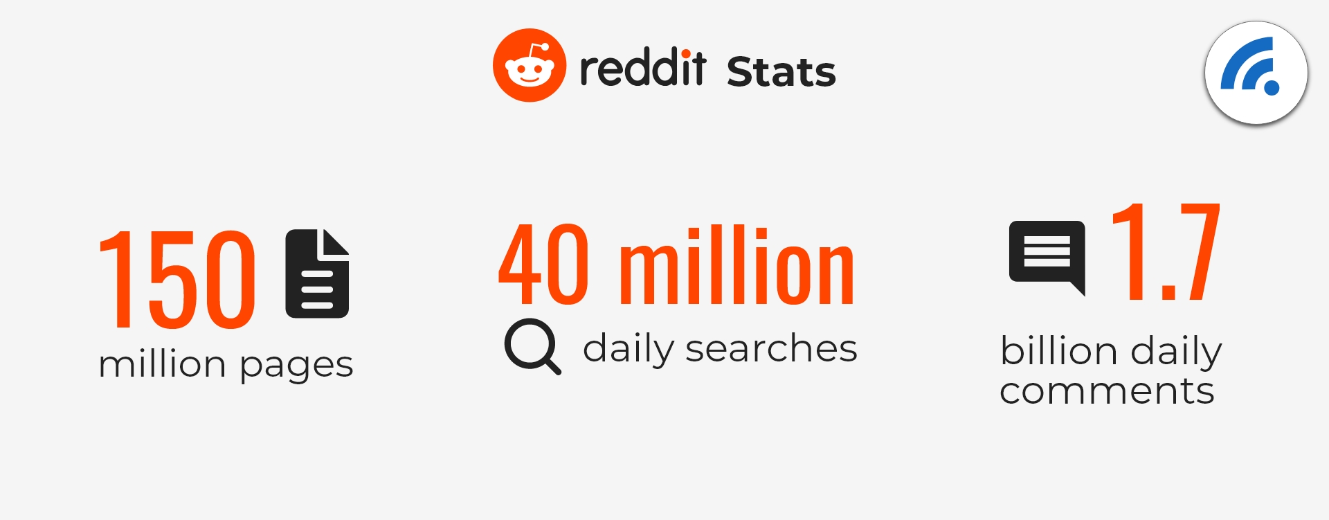 Reddit Statistics