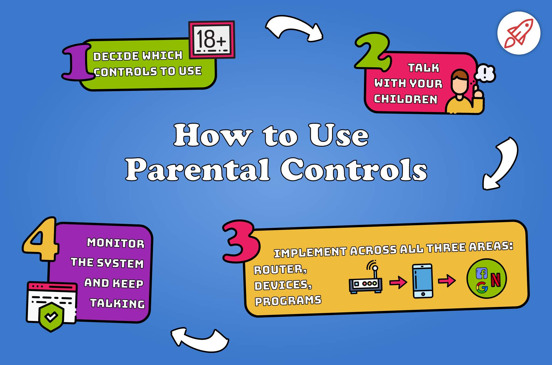 The Ultimate Guide to Keeping Your Kids Safe Online With Parental Controls