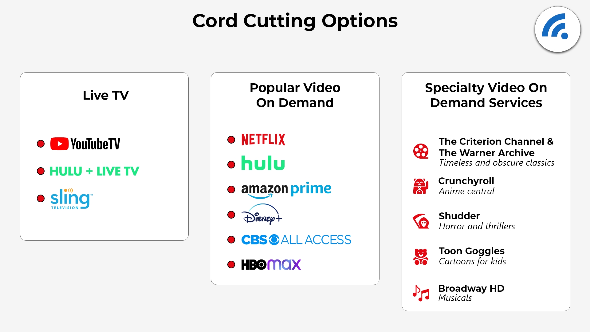 Options For Cord Cutting