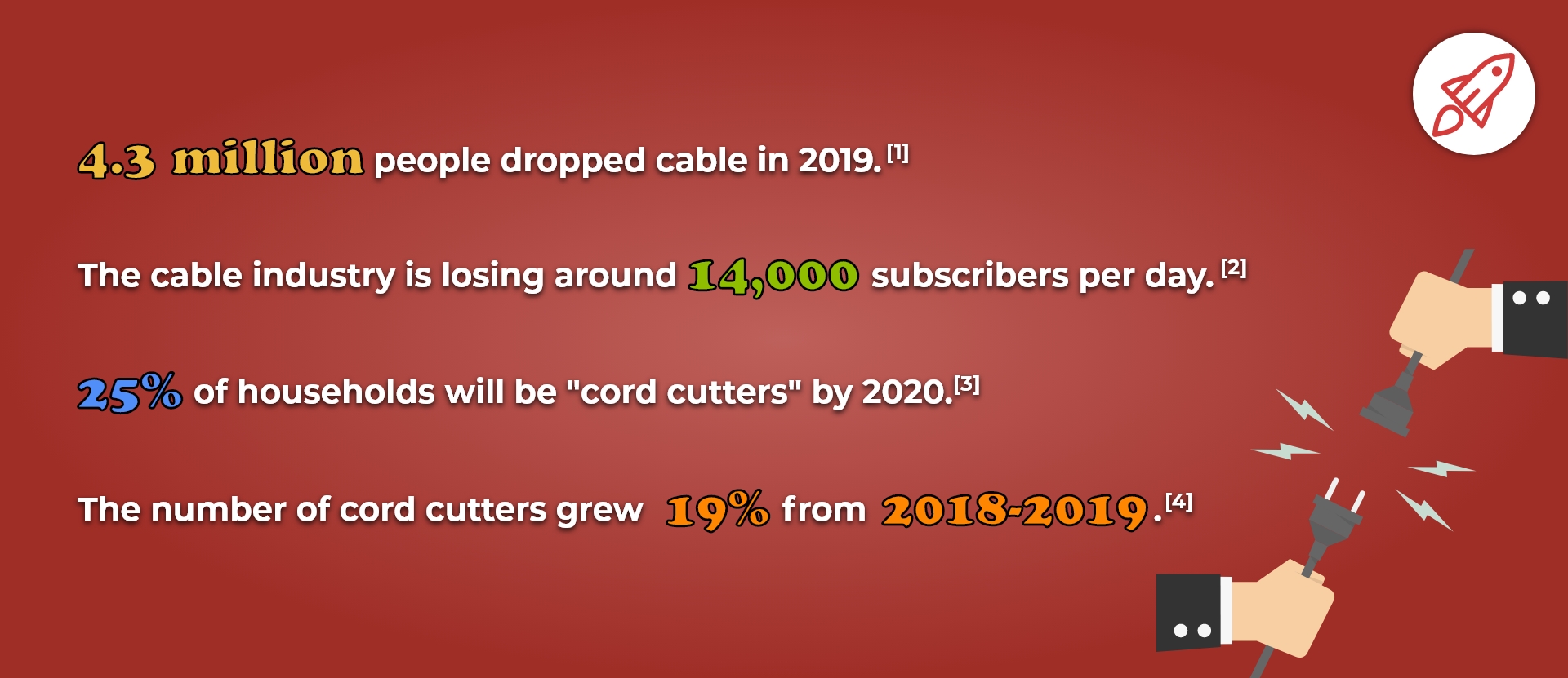 Cord Cutting Statistics in 2020