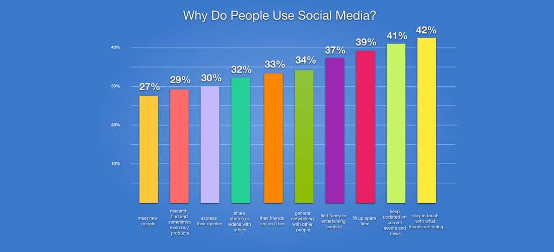 How Do Your Social Media Habits Measure Up? BroadbandSearch