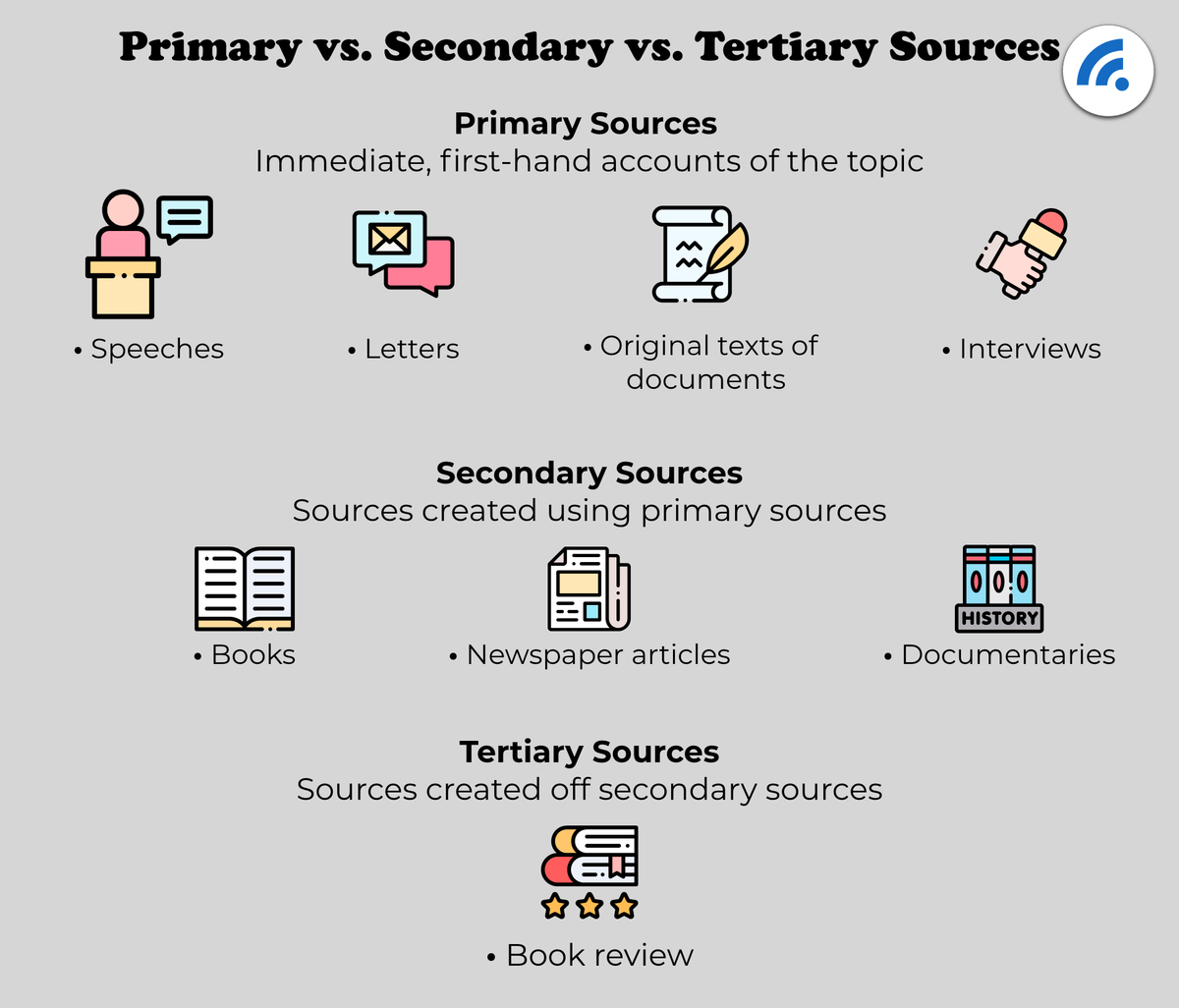 Different Types of Sources