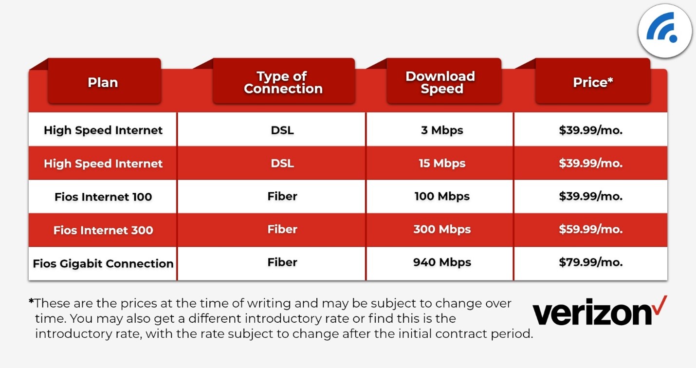 Verizon Review BroadbandSearch