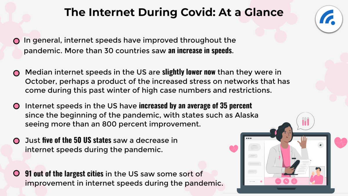 Did COVID-19 Break The Internet?