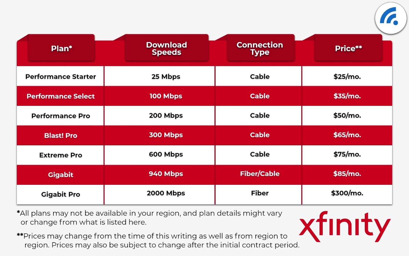 Xfinity Comcast Review - BroadbandSearch